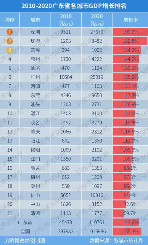 2015广东省gdp,广东省的经济繁荣与活力，聚焦2015年GDP数据