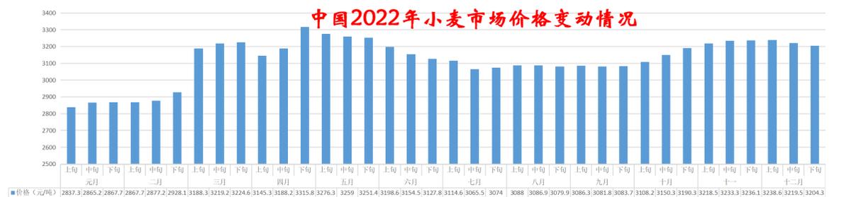 房产价格趋势,房产价格趋势，影响因素与未来展望