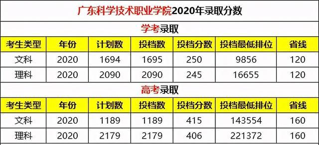 广东省哪些高中不限分数,广东省不限分数的高中概述