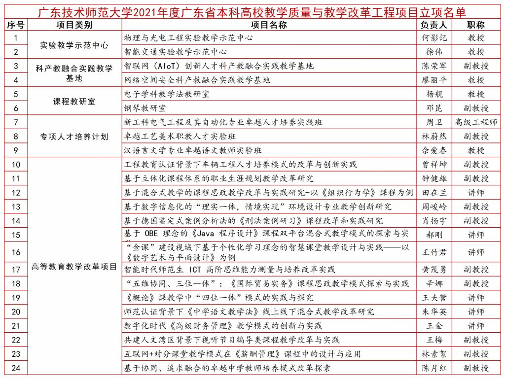 广东省工程评估,广东省工程评估，构建高质量工程建设的核心环节