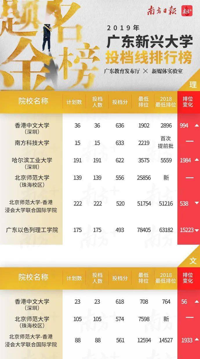 广东省高考排位,广东省高考排位，竞争与挑战并存