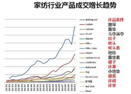 淘宝床上用品销量,淘宝床上用品销量，市场趋势与消费者洞察