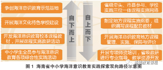 广东省定向生违约,广东省定向生违约现象探究