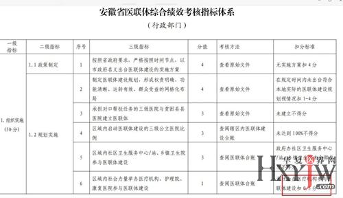 广东省卫生院编制,广东省卫生院编制的发展与现状