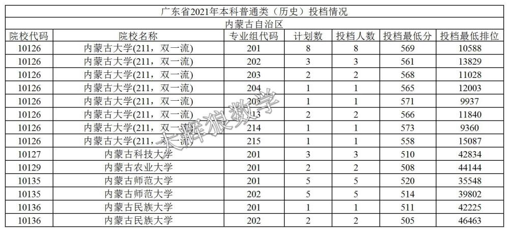 高考时间表广东省,广东省高考时间表详解