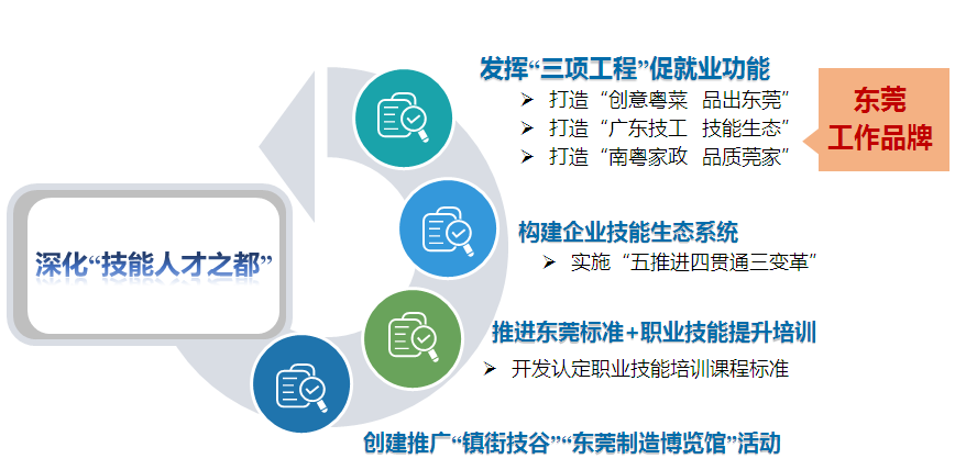 广东省特色就业项目,广东省特色就业项目的蓬勃发展