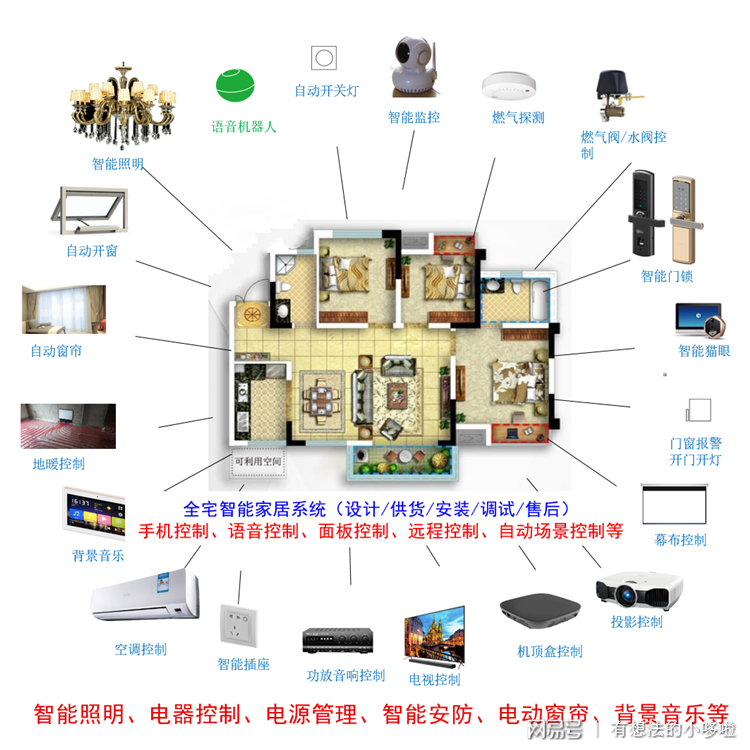 全车改装套件 第104页