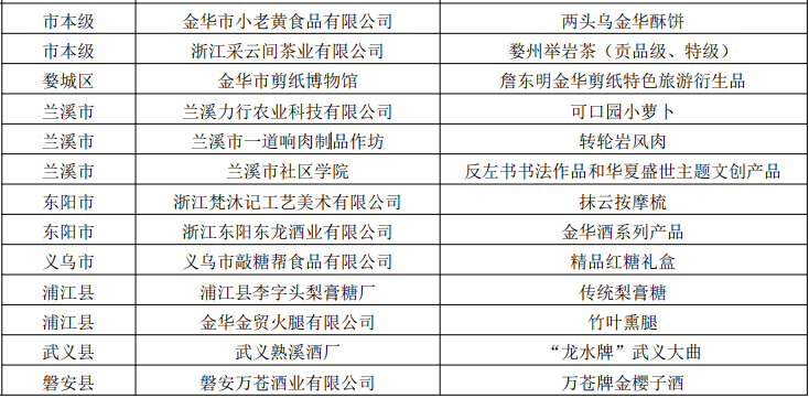 济宁卫校床上用品招标,济宁卫校床上用品招标公告