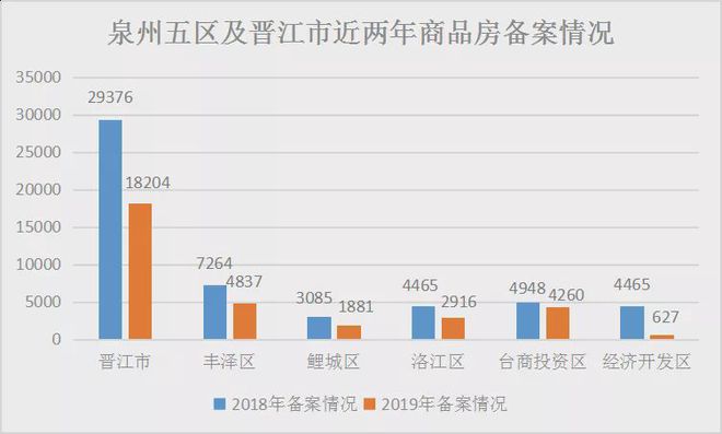 泉州房产交易,泉州房产交易，繁荣的市场与多元的交易方式