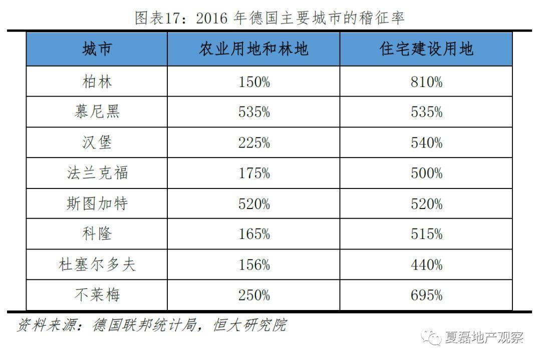 美国房产税税率,美国房产税税率，深入了解与探讨