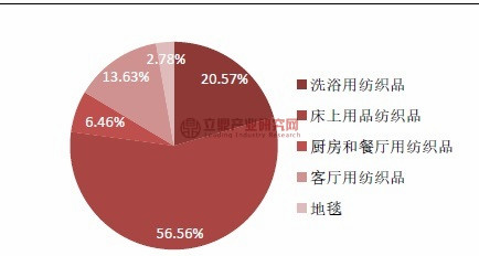 我国床上用品质量排名,我国床上用品质量排名及其影响因素分析