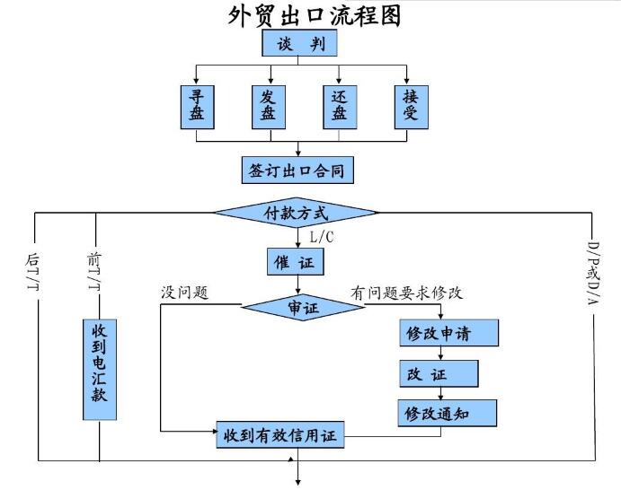 床上用品出口退税流程,床上用品出口退税流程详解