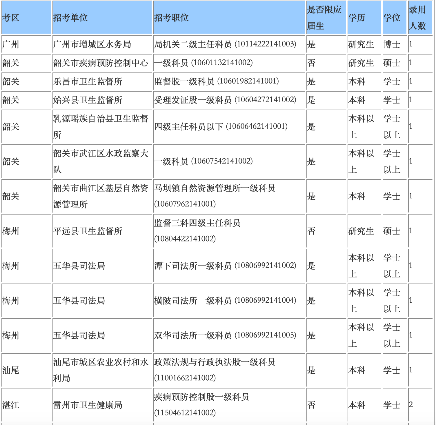 广东省考报名截止时间,广东省考报名截止时间，重要提醒与应对策略