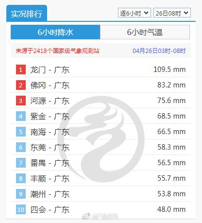 广东省气象预警文件下载,广东省气象预警文件下载的重要性及其相关应用