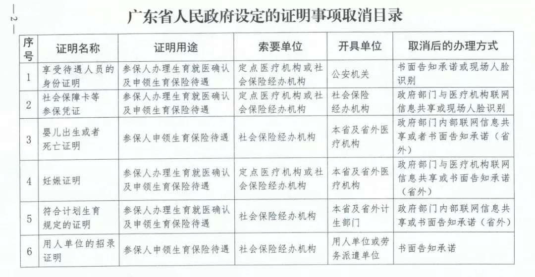 广东省计划生育证明表,广东省计划生育证明表的重要性及应用解析