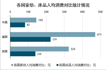 床上用品资金多少,床上用品的资金投入，深度解析与策略建议