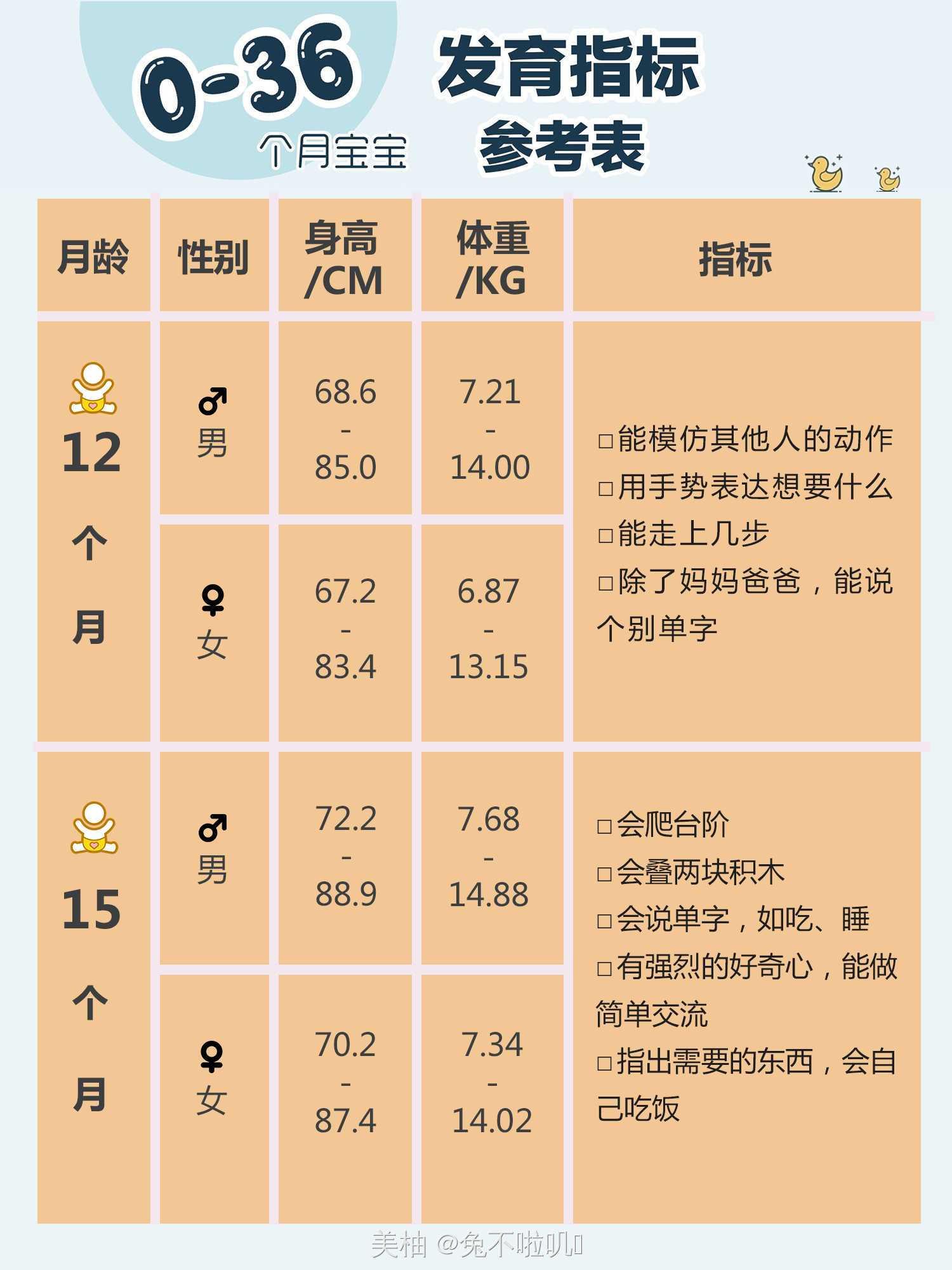 二个月宝宝发育指标,二个月宝宝发育指标解析