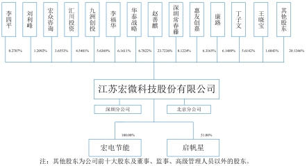 江苏嘉宏科技支付,江苏嘉宏科技支付，引领科技支付的革新力量