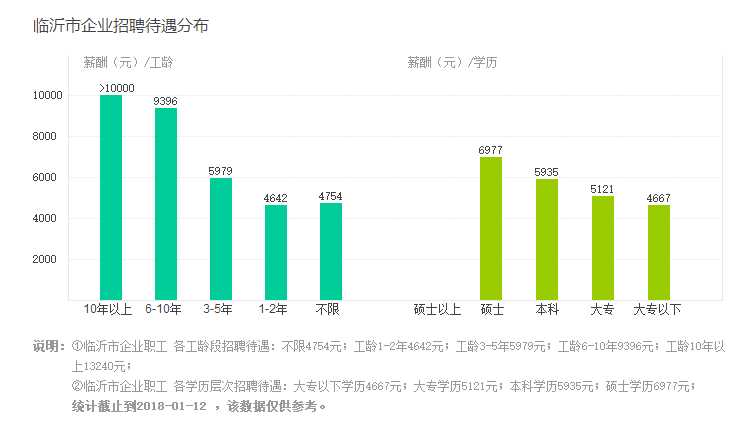 广东省玉南县人均工资,广东省玉南县人均工资现状及展望