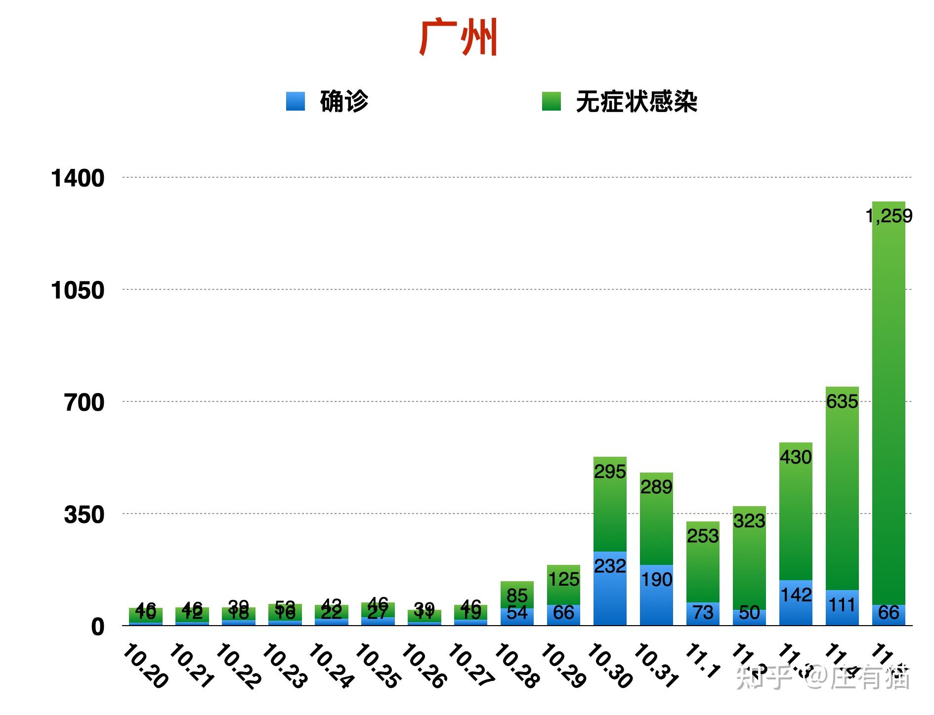 广东省疫情,广东省疫情现状及其应对策略