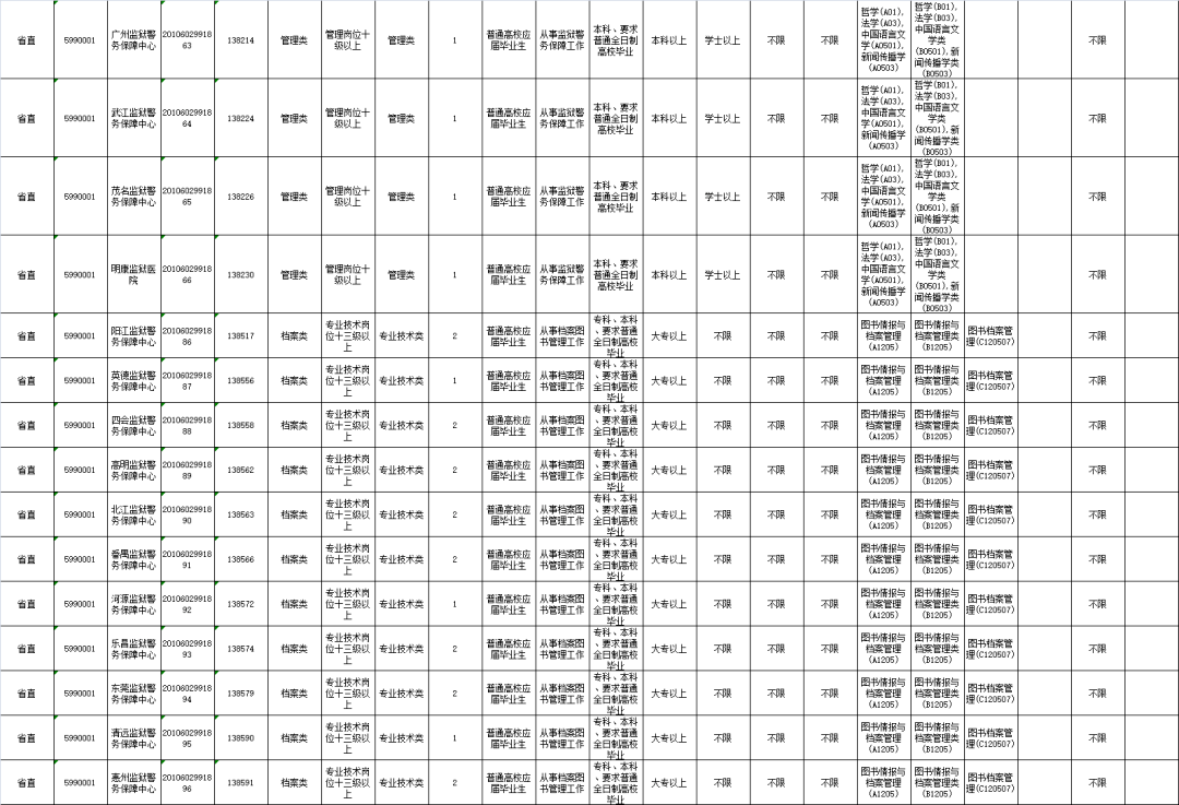 广东省监狱工资多少,广东省监狱工资概览