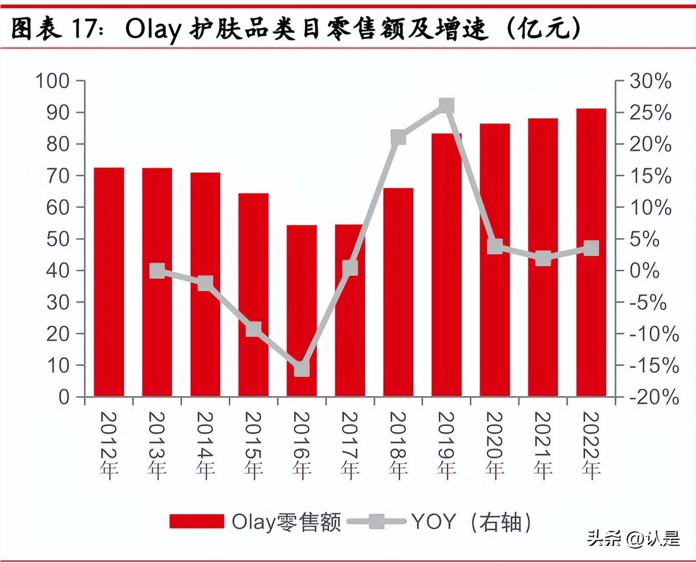 全球床上用品市场份额,全球床上用品市场份额分析