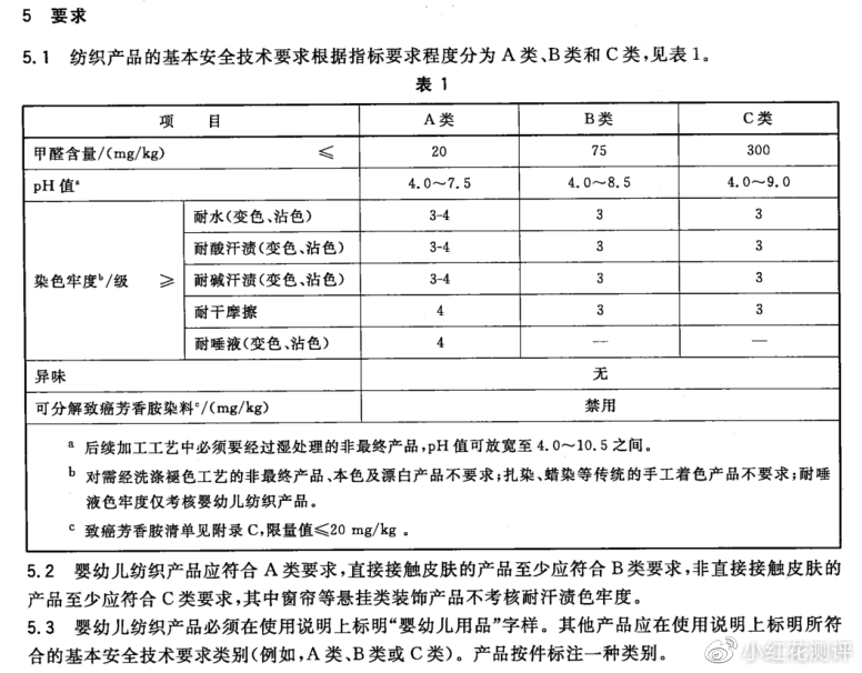 床上用品pdf标准下载,床上用品PDF标准下载，了解与应用指南