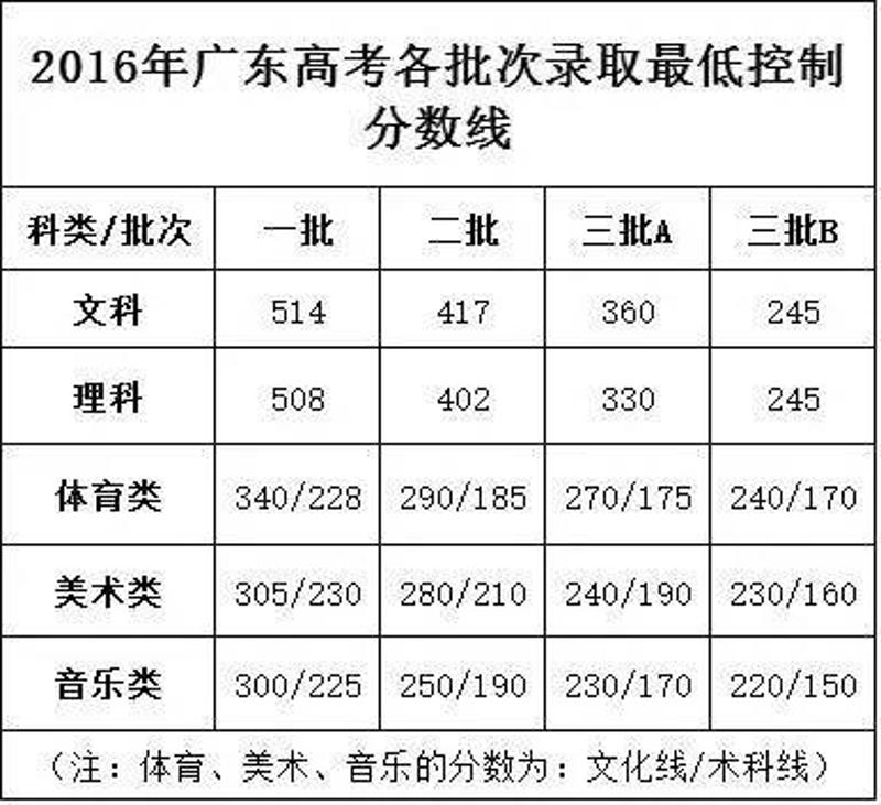 广东省理科553分,广东省理科高考553分的意义与影响