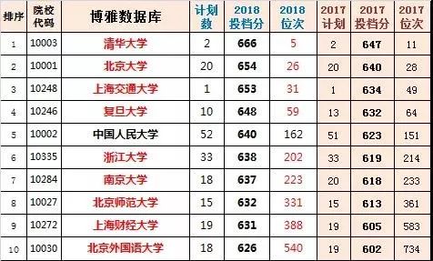 广东省2017高考总分,广东省2017年高考总分，探索与解读