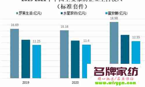 收购床上用品价格,床上用品收购价格分析，市场趋势与关键因素探讨