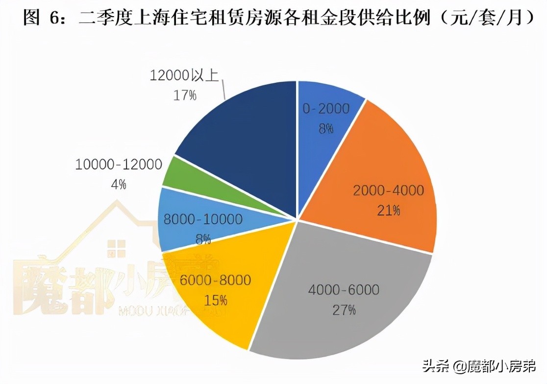 上海房产租赁,上海房产租赁市场深度解析