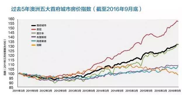 悉尼房产走势,悉尼房产走势深度解析