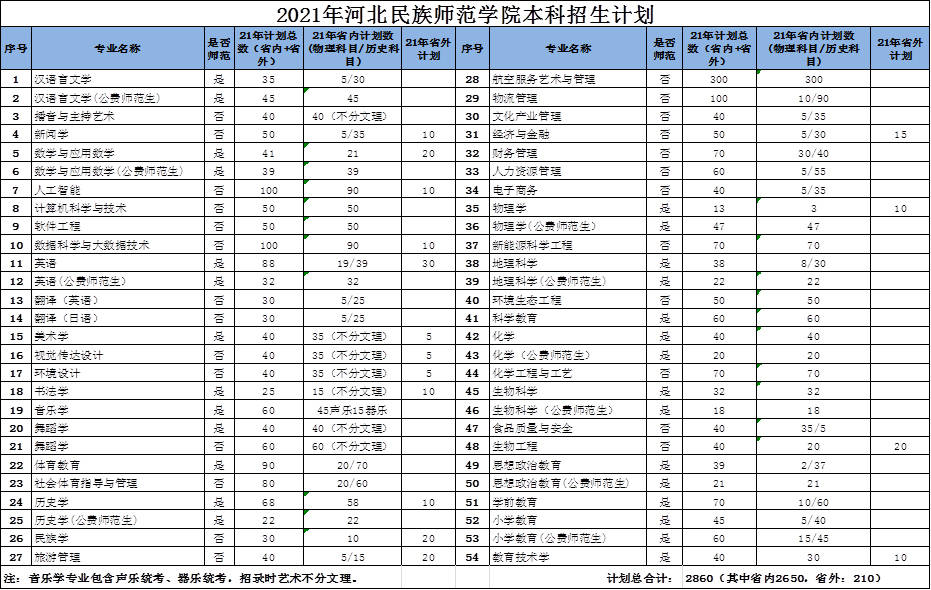 河北学院床上用品招标,河北学院床上用品招标公告