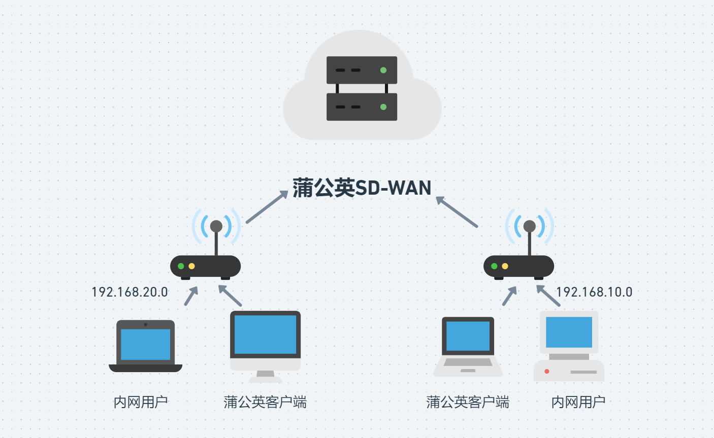 房产网络平台,房产网络平台，连接市场与消费者的桥梁