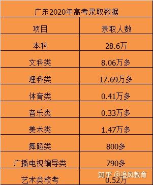 广东省高考何时开始录取,广东省高考录取时间解析，何时开始录取？