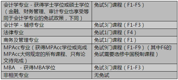 广东省免试入学条件,广东省免试入学条件详解