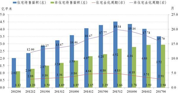 房产库存量,房产库存量的现状、挑战与未来策略