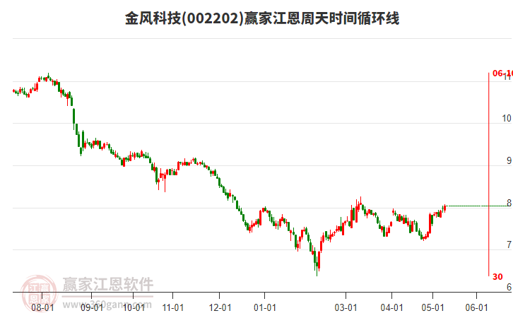 江苏金风科技股票,江苏金风科技股票，探究其背后的力量与发展前景