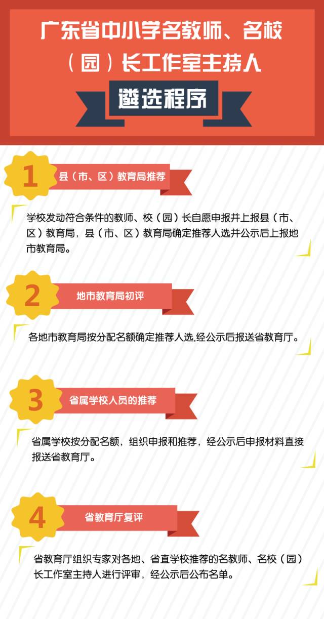 广东省教育基地申报流程,广东省教育基地申报流程详解