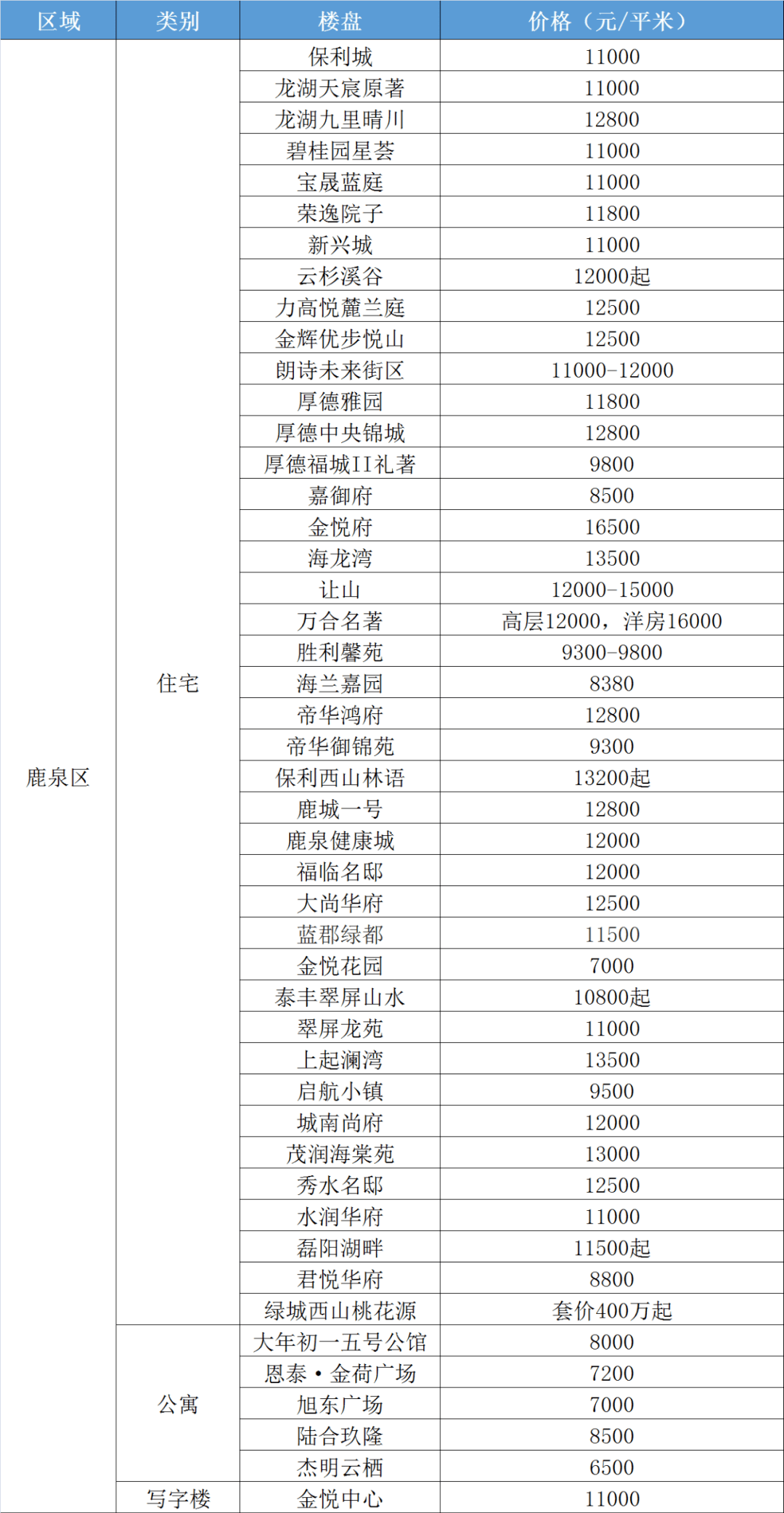 都江堰房产信息网,都江堰房产信息网的深度解析与应用价值