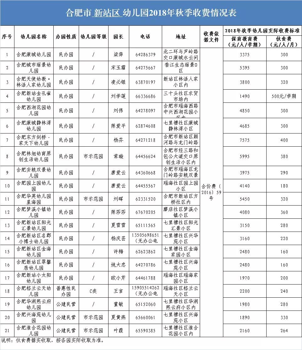 广东省物价局收费标准,广东省物价局收费标准概述