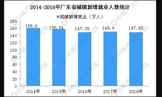 广东省还有暂缓就业吗,广东省的暂缓就业政策现状及其影响