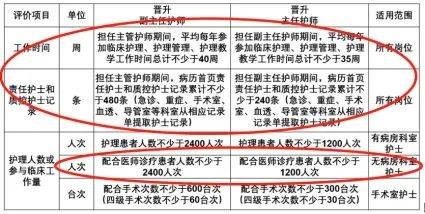 广东省护理晋升机会,广东省护理晋升机会的探讨