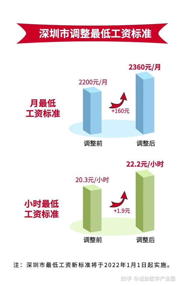 2022年广东省降薪,广东省在2022年的薪酬调整，降薪现象探析