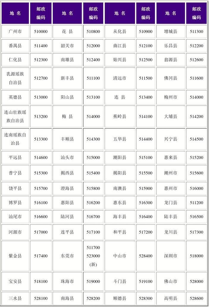 广东省邮编查询,广东省邮编查询指南