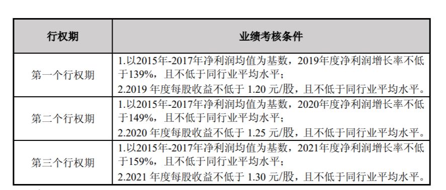 技术咨询 第65页