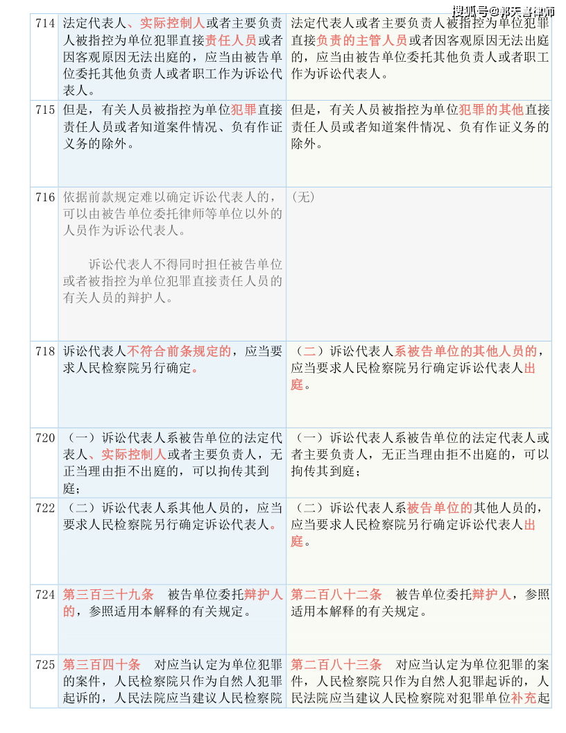 技术开发 第66页