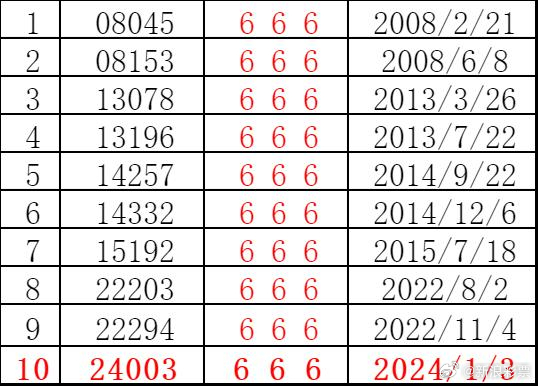 澳门六开奖最新开奖结果2024年|先锋释义解释落实,澳门六开奖最新开奖结果与先锋释义解释落实展望（标题）