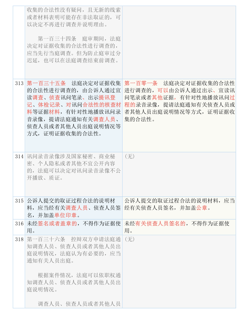 新澳门开奖结果 开奖记录表查询|深邃释义解释落实,新澳门开奖结果及开奖记录表查询——深邃释义与查询落实解析