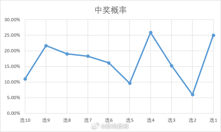 新澳门开奖结果+开奖号码|特技释义解释落实,新澳门开奖结果及特技释义解释落实研究